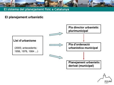 PLA DORDENACIÓ URBANÍSTICA MUNICIPAL POUM DE CADAQUÉS ppt descargar