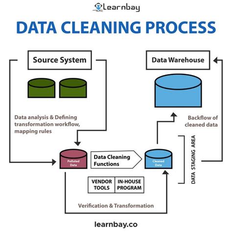 Pin On Data Science