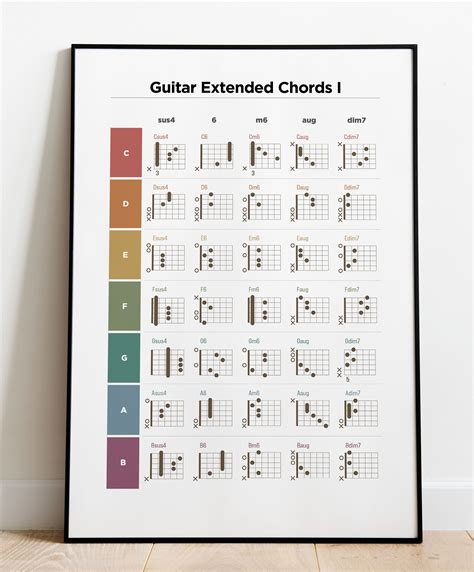 Guitar Chord Chart Poster Guitar Chord Print Student Poster Etsy