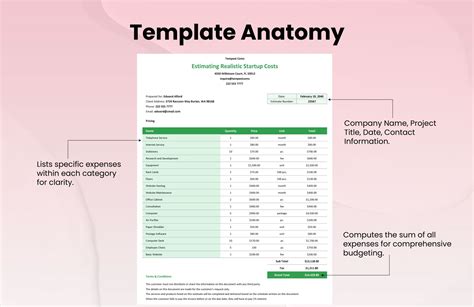 Estimating Realistic Startup Costs Template In Excel Google Sheets