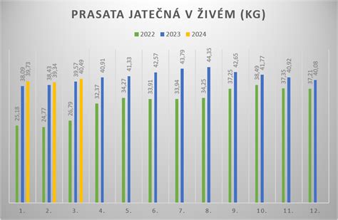 Cenovka Vep Ov Maso Kv Ten Agropress Cz