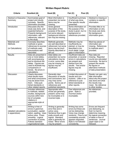 Rubric For Written Reports