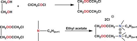 Multifunctional Gemini Surfactants Structure Synthesis Properties