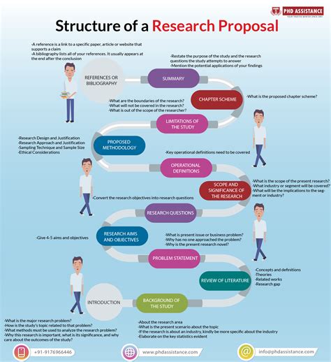 Phd Proposal Helpdissertation Proposal Writing Service Scientific