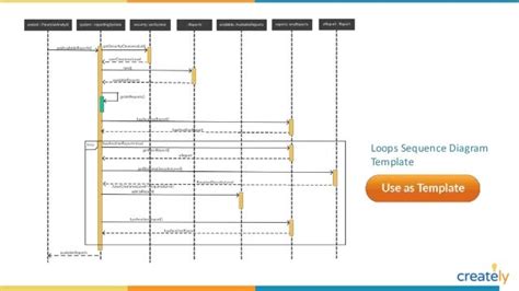 Sequence Diagram Templates by Creately