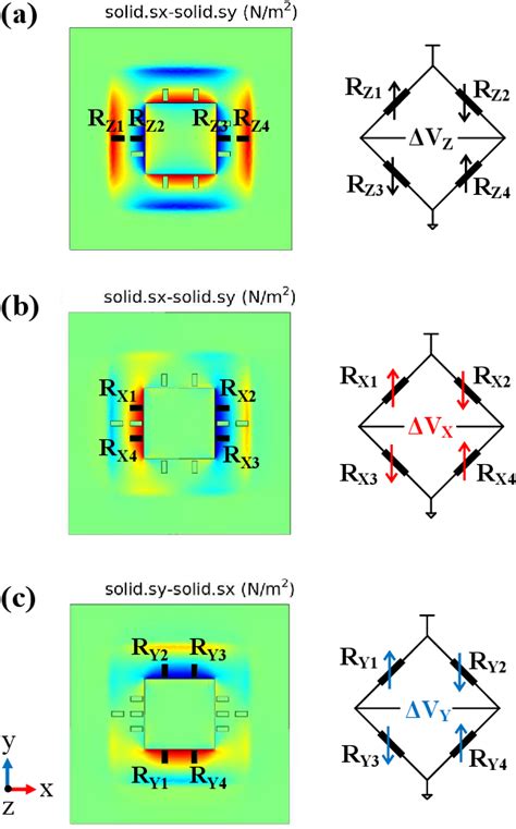 Figure 2 From A Diaphragm Triaxial Force Sensor Using Soi Technology