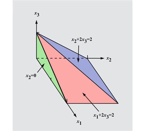 数学代写 线性规划代写Linear Programming代考 MATH417 Fundamental Theorem of Linear