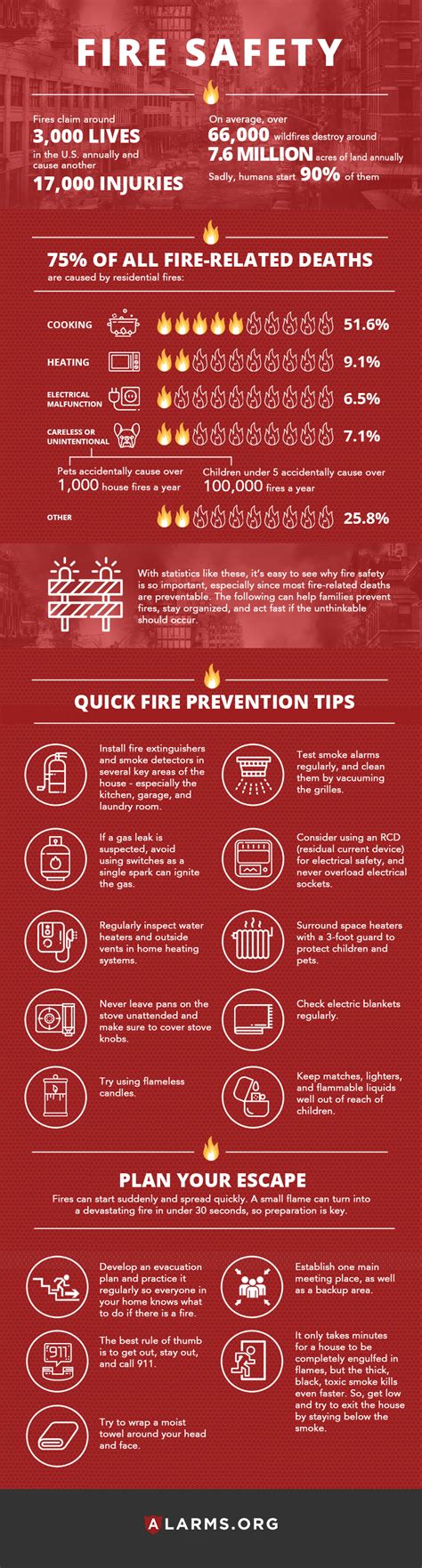 Fire Prevention