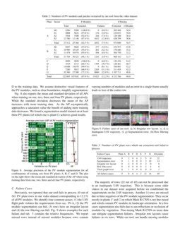 Computer Vision Tool For Detection Mapping And Fault Classification Of