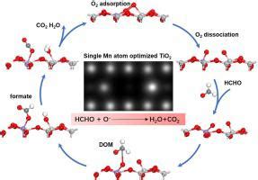 Single Mn Atom Modulated Molecular Oxygen Activation Over Tio For