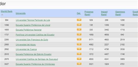 Ranking Universidades Ecuador 2012 Mentinno Insights