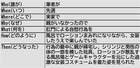 ｽﾝｽﾝ On Twitter Rt Helthypersonemu 新規記事 実家の風呂場で女装をして性的倒錯行為に勤しんで