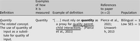 Quantity Definition Examples Of Measures Examples Of Definitions Download Scientific Diagram