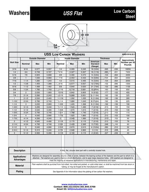 USS Flat Washers High Tension Flat Washer American Standard