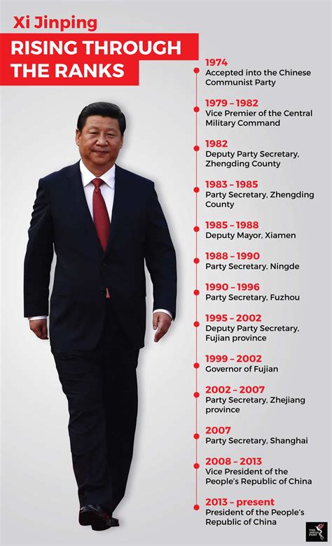 Xi Jinpings Rise Through The Ranks The Asean Post