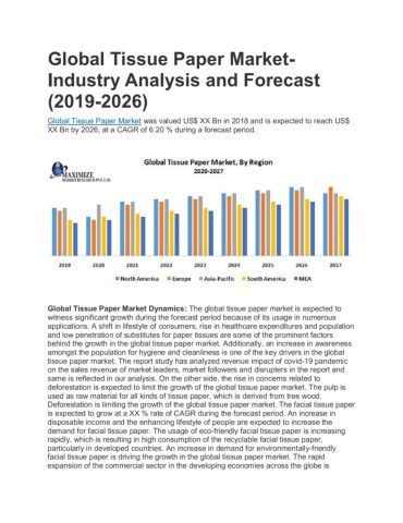 Global Tissue Paper Market