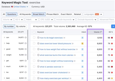 The Ultimate Guide to Creating a Content Marketing Strategy