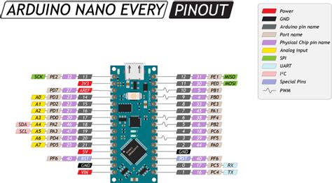 Arduino Nano Every Schematic - Bank2home.com