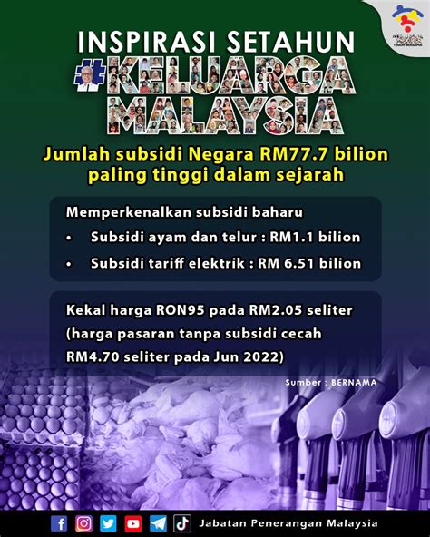 Inspirasi Setahun Keluaraga Malaysia Jumlah Subsidi Negara Rm