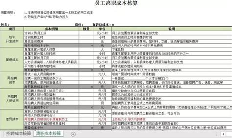 5張表格搞定人力成本分析，做一個會數據分析的hr 每日頭條