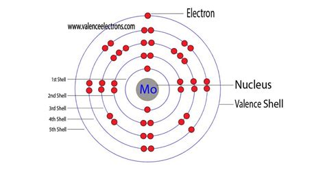 Unveiling The Secrets Of Molybdenum Understanding Its Electron