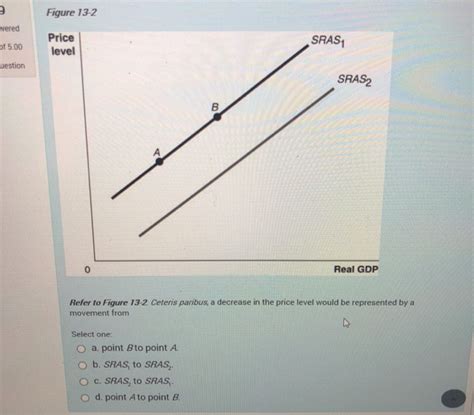 Solved Figure 13 2 Wered 5 Price SRAS Of 5 00 Level Uestion Chegg