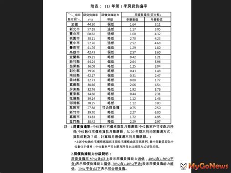 高力國際：亞洲首座ai智慧建築展現淨零碳排新典範 市場快訊 Mygonews買購房地產新聞