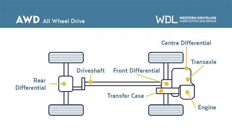 Glossary Of Driveline Terms Western Driveline Nanaimo Bc Shop