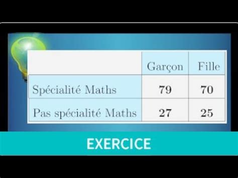 Fr Quences Marginales Et Conditionnelles Exercice Classique