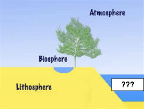 Hydrogéologie def Cartes Quizlet