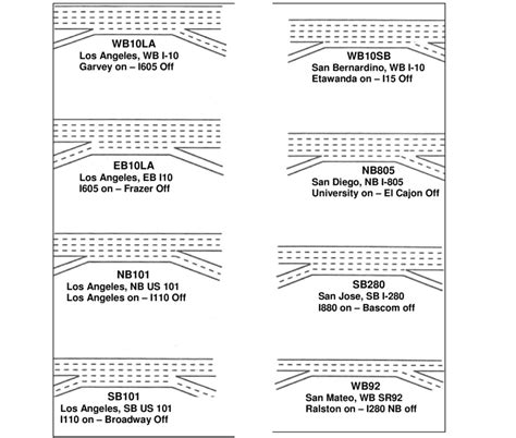 Figure A1 Major Weaving Sites — California Download Scientific Diagram