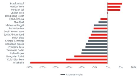 Emerging Market Debt Compelling High Yields