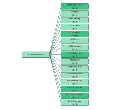 Bom Comparison Spreadsheet Download Enginexcel