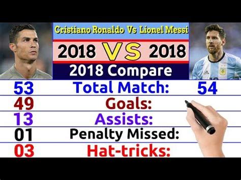 Cristiano Ronaldo Vs Lionel Messi Statistics