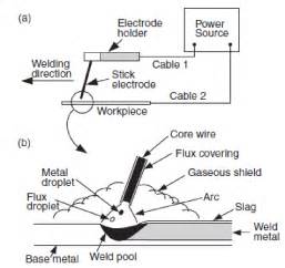 Teknik Mesin Manufaktur Shielded Metal Arc Welding Smaw