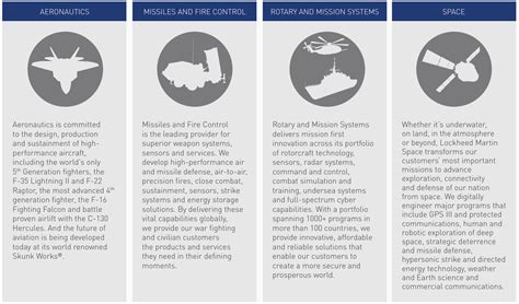 Is Lockheed Martin Stock A Buy Or Sell Nyselmt Seeking Alpha