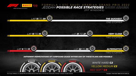 GP Arabia Saudita Griglia Di Partenza Strategia Pirelli Formu1a Uno