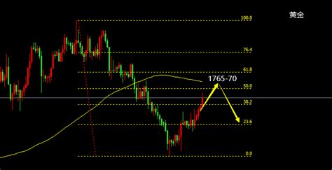 江沐洋：826黄金如预期冲高回落今日行情走势操作建议中金在线财经号