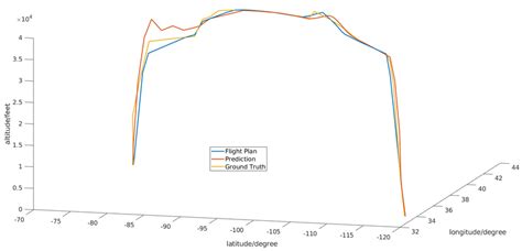 plot   testing result  scientific diagram