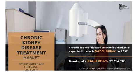 Chronic Kidney Disease Treatment Market: Growth Opportunities and ...