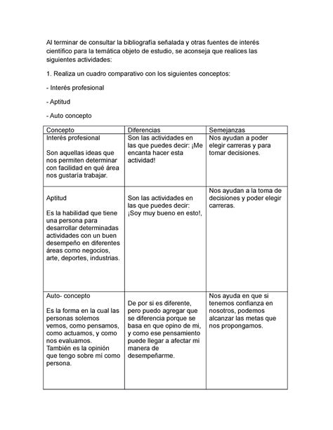 Aptitudes Tarea Nota Al Terminar De Consultar La Bibliograf A