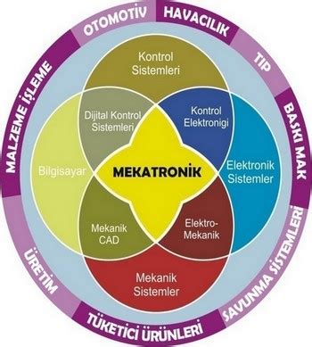 Mekatronik Nedir Mekatronik M Hendisli I Nedir Diyot Net