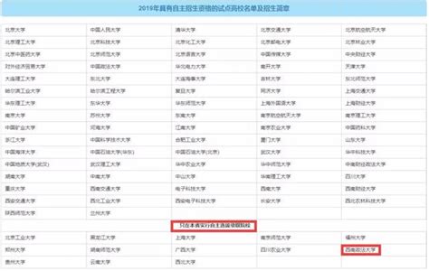 2019年自主招生報名開始，報名關鍵點 每日頭條