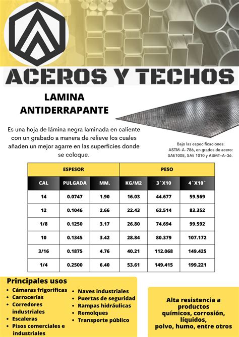 Ficha Tecnica Lamina Antiderrapante Aceros Y Techos