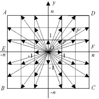 Schematic diagram showing propagation of secondary waves | Download ...