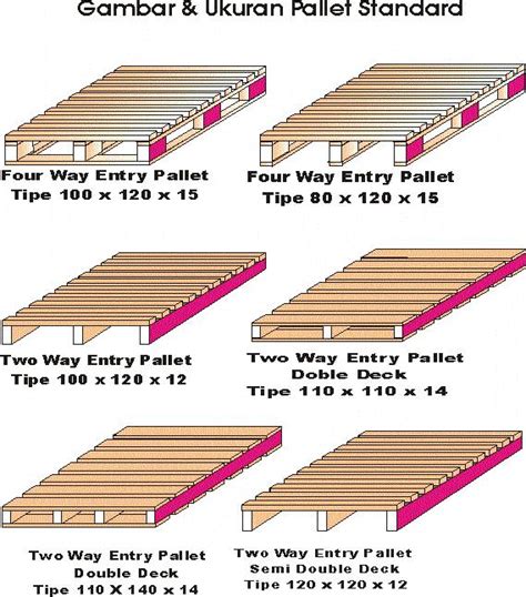 Katalog Produk Pallet Kayu Jual Pallet Pallet Ispm Pallet Indonesia