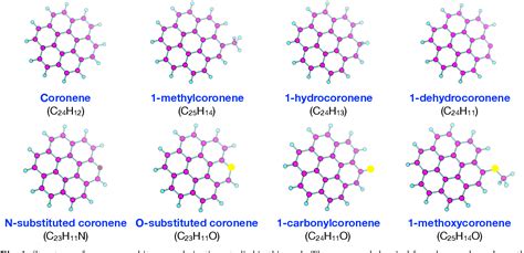 Figure From Fragmentation And Isomerization Of Polycyclic Aromatic