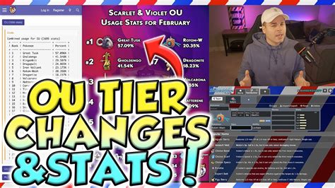 Pokémon Showdown Scarlet and Violet OU TIER CHANGES and USAGE STATS