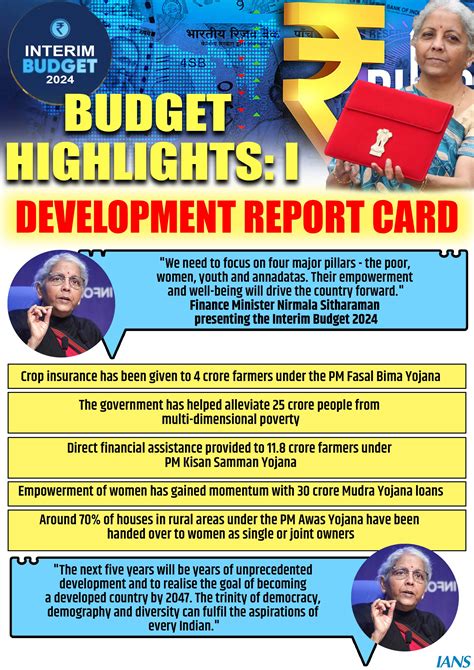 Interim Budget 2024: Highlights of Interim Budget 2024-25