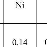 Chemical composition of steel. | Download Table